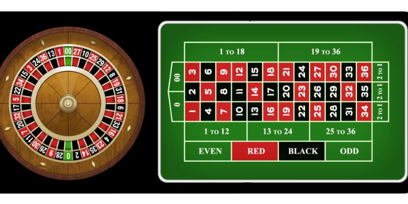 Các loại cược trong Roulette Vin777